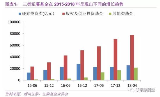 联讯证券李奇霖等:后资管时代 私募大浪淘沙沉者为金