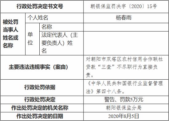 朝阳市双塔区农村信用合作联社因贷款“三查”不尽职被罚