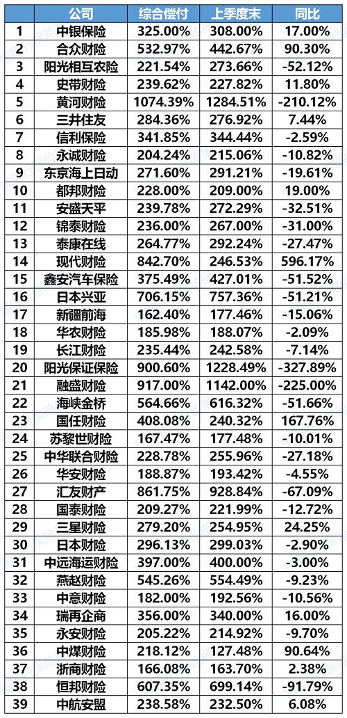 银保监会：中法瑞再久隆诚泰等九家保险公司偿付能力披露问题