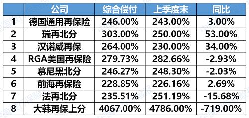 银保监会：中法瑞再久隆诚泰等九家保险公司偿付能力披露问题