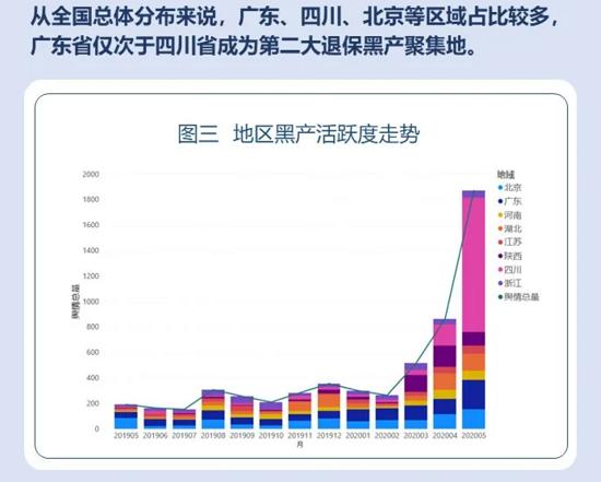 “退保黑产”又起？黑手伸向贷款保证险！