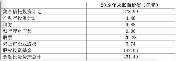 天安财险押宝新时代信托踩雷 所持11笔信托计划逾期涉百亿资金