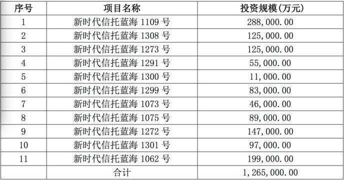 天安财险押宝新时代信托踩雷 所持11笔信托计划逾期涉百亿资金