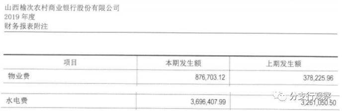 山西榆次农商行：215亿总资产实现净利1507万