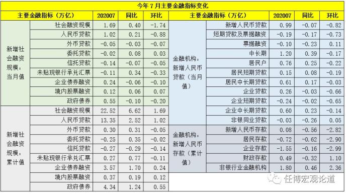 天量社融是否依旧在？存款是否有搬家？