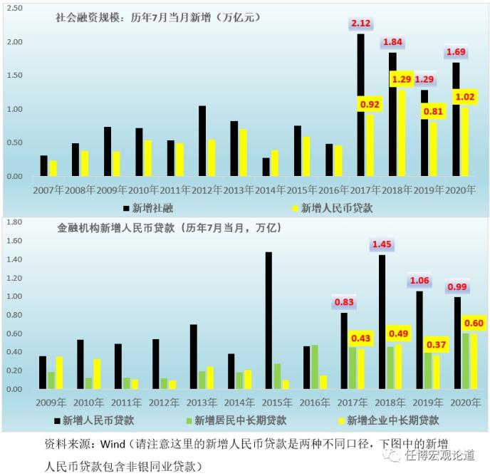 天量社融是否依旧在？存款是否有搬家？