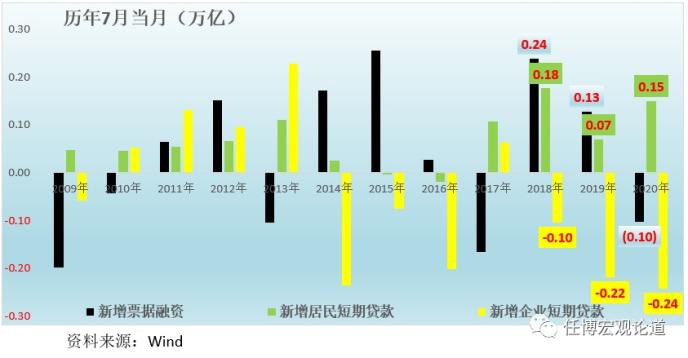 天量社融是否依旧在？存款是否有搬家？