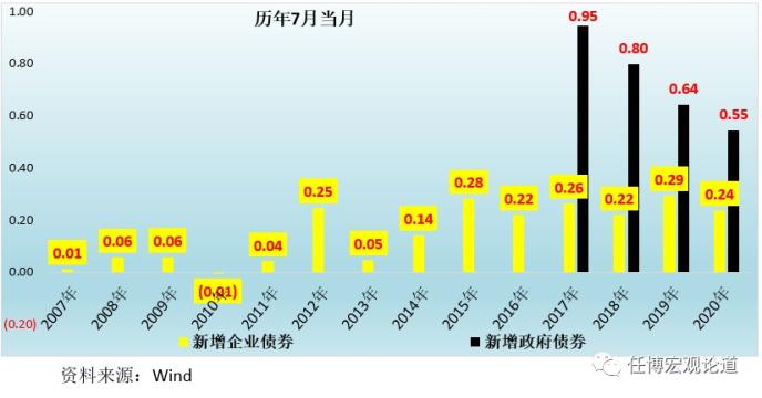 天量社融是否依旧在？存款是否有搬家？