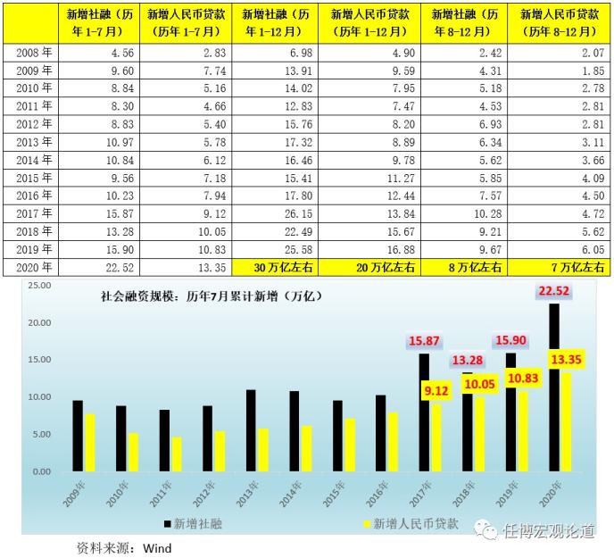 天量社融是否依旧在？存款是否有搬家？