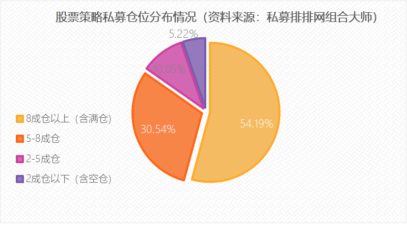 火力全开继续加仓做多A股，淡水泉、高毅资产为何盯上这些公司？