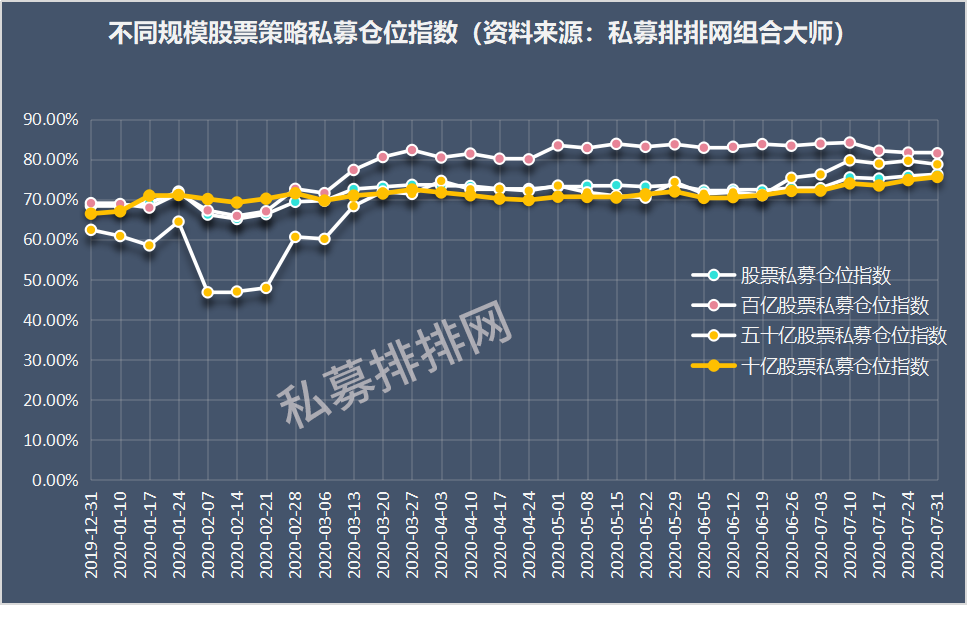 火力全开继续加仓做多A股，淡水泉、高毅资产为何盯上这些公司？