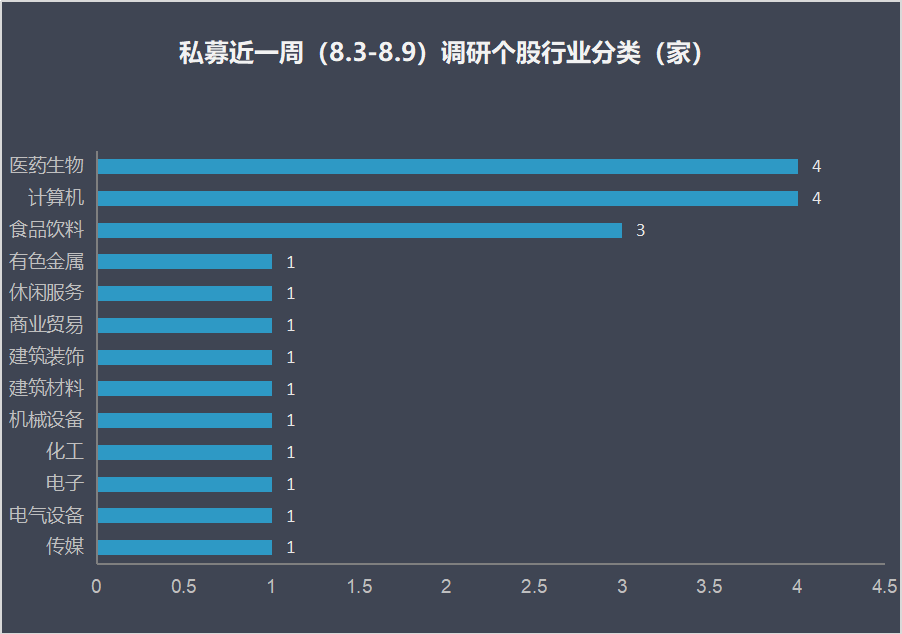 火力全开继续加仓做多A股，淡水泉、高毅资产为何盯上这些公司？