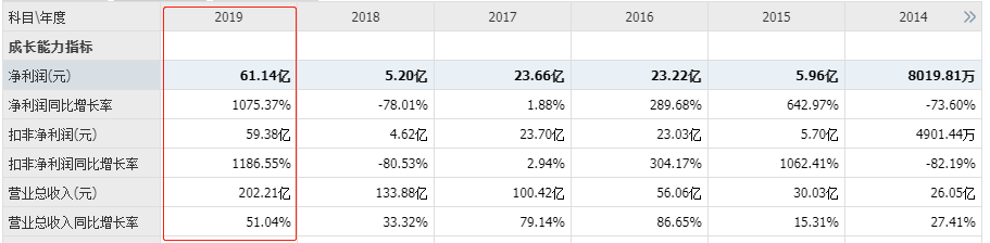 猪肉价格大涨85%上热搜，猪肉股还能追高吗？