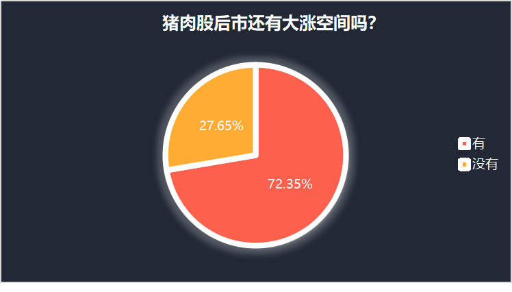 猪肉价格大涨85%上热搜，猪肉股还能追高吗？