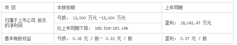 再度涨停！预告亏损的免税概念股延续狂热！消费内循环看哪方