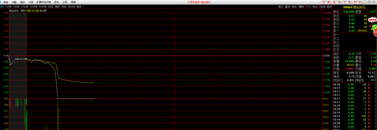 豫金刚石闪崩跌停 华宝信托主要持有日浮亏近千万