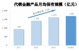 国泰君安“中考”成绩来了 更有国君资管、华安基金盈利曝光