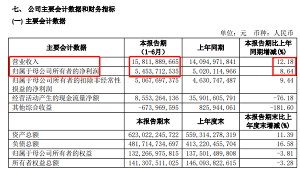 国泰君安“中考”成绩来了 更有国君资管、华安基金盈利曝光