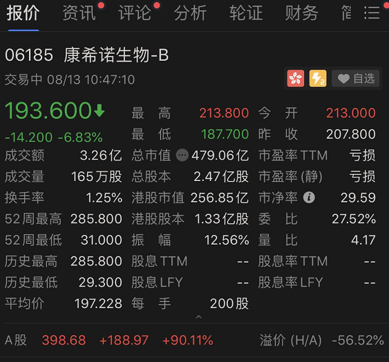 一签可赚13万！新冠疫苗第一股登陆A股