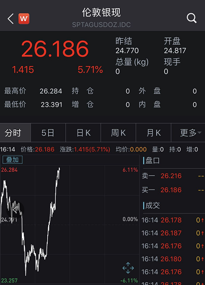 A股关键时刻！周期股强势拉升，3300点失而复得！