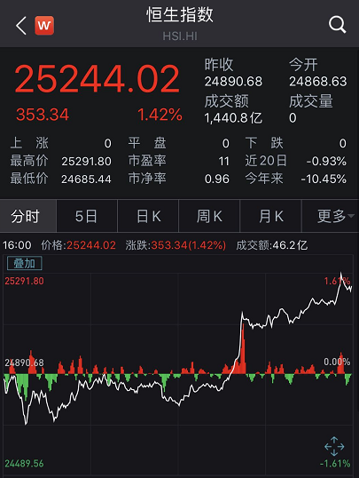 A股关键时刻！周期股强势拉升，3300点失而复得！