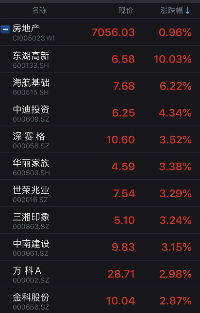 A股关键时刻！周期股强势拉升，3300点失而复得！