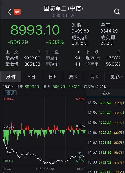 A股关键时刻！周期股强势拉升，3300点失而复得！