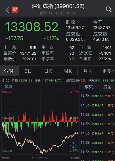 A股关键时刻！周期股强势拉升，3300点失而复得！