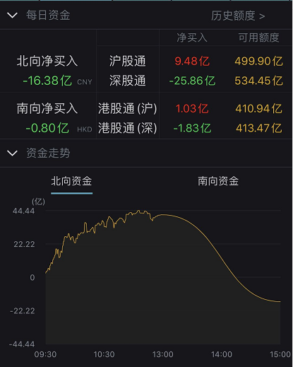 A股关键时刻！周期股强势拉升，3300点失而复得！