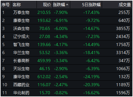 产品涨价+政策利好催化，这一板块被迅速引爆，37亿主力资金杀入！