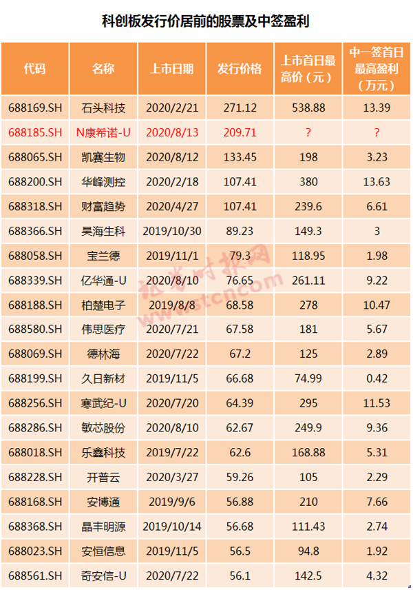 A股新冠疫苗第一股上市，盘中股价翻倍，H股却已连续调整，疫苗板块也暴跌…