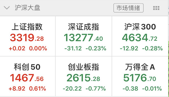 新冠疫苗第一股登陆A股！央行再次出手1500亿，桥水大手笔加仓中国！