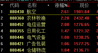 新冠疫苗第一股登陆A股！央行再次出手1500亿，桥水大手笔加仓中国！