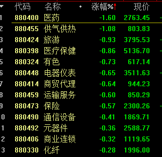 新冠疫苗第一股登陆A股！央行再次出手1500亿，桥水大手笔加仓中国！