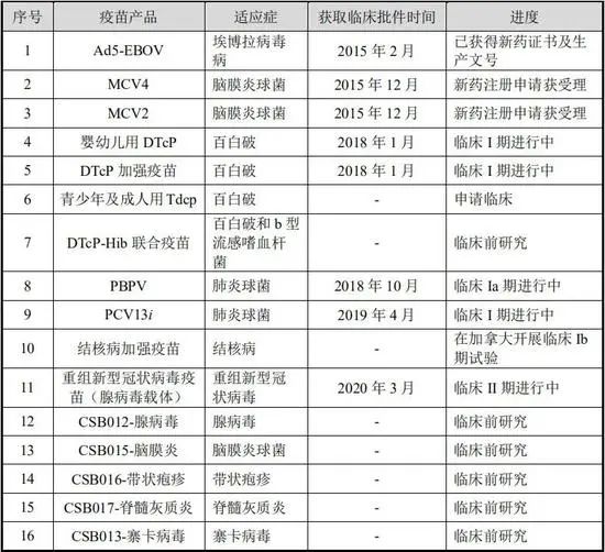 新冠疫苗第一股登陆A股！央行再次出手1500亿，桥水大手笔加仓中国！