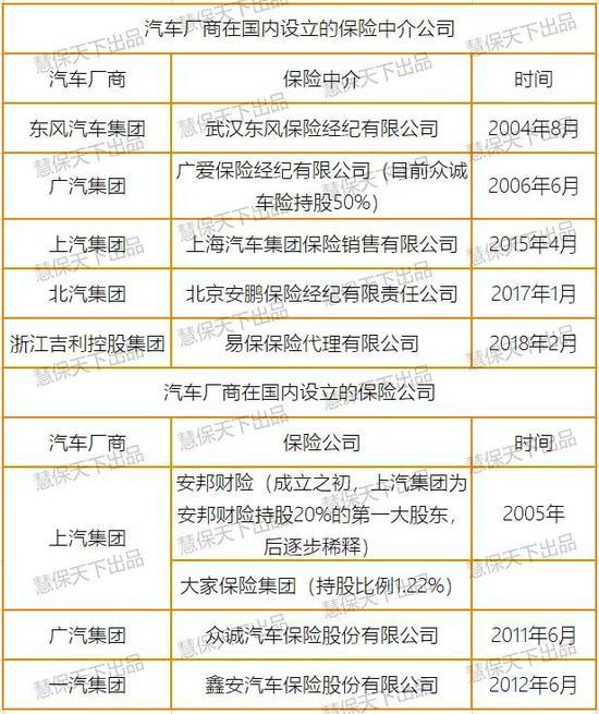 特斯拉注册保险经纪公司 但监管今年尚未批准任何中介业务资质