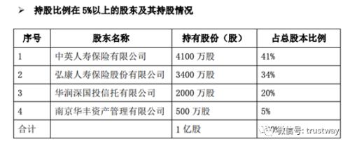 8年前违规代持被清算，华润信托被撤销中英益利股东资格，现有股东正协商调整股权结构