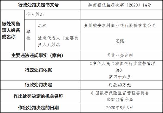 贵州瓮安农村商业银行因同业业务违规 被罚40万元