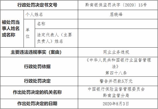 贵州瓮安农村商业银行因同业业务违规 被罚40万元