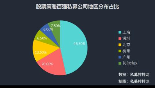 5亿以上私募胜率飙升至98% 中国私募百强名单抢先看！