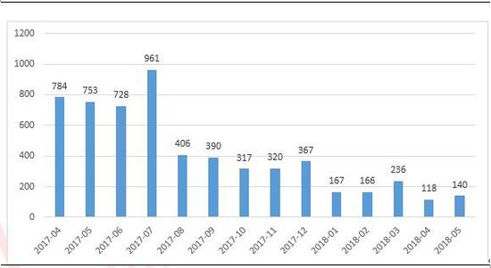 私募5月报:事件驱动策略外全部正收益(8大策略TOP10)