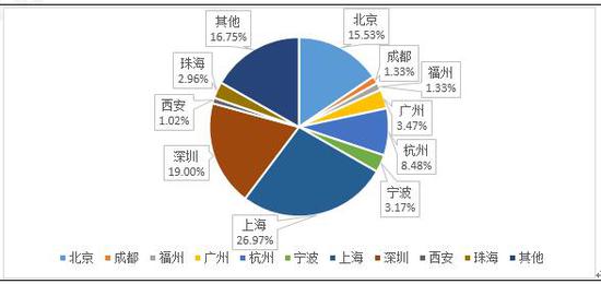 私募5月报:事件驱动策略外全部正收益(8大策略TOP10)