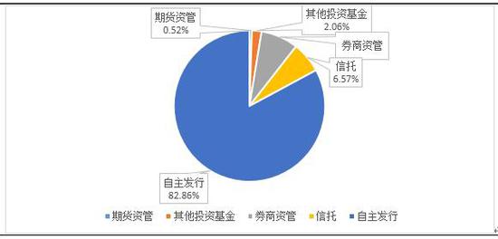 私募5月报:事件驱动策略外全部正收益(8大策略TOP10)