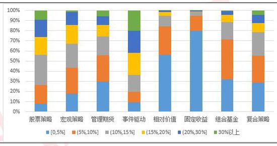 私募5月报:事件驱动策略外全部正收益(8大策略TOP10)