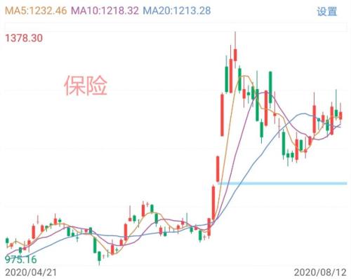 资金 “折返跑”！ 大金融再度启动 释放何种信号？