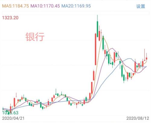 资金 “折返跑”！ 大金融再度启动 释放何种信号？