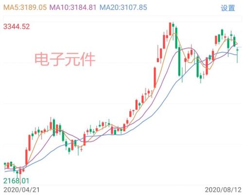 资金 “折返跑”！ 大金融再度启动 释放何种信号？