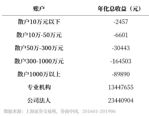 A股“机构化”是大势所趋 选择优秀机构是长盈的关键