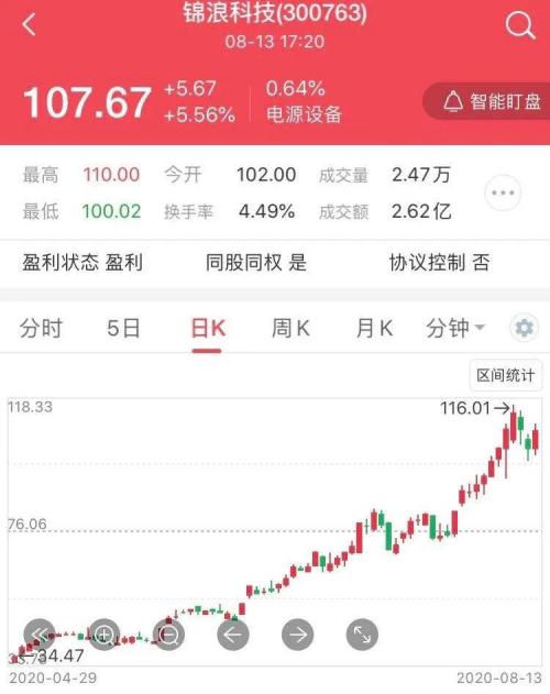 淡水泉、高毅等百亿级私募持股曝光！化工板块成“独门股”聚集地