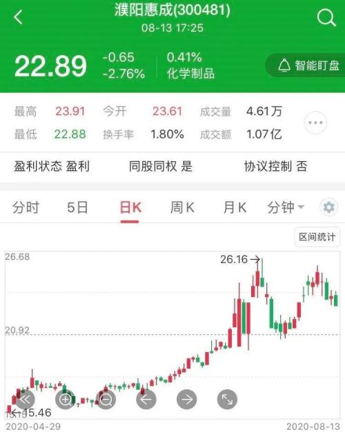 淡水泉、高毅等百亿级私募持股曝光！化工板块成“独门股”聚集地